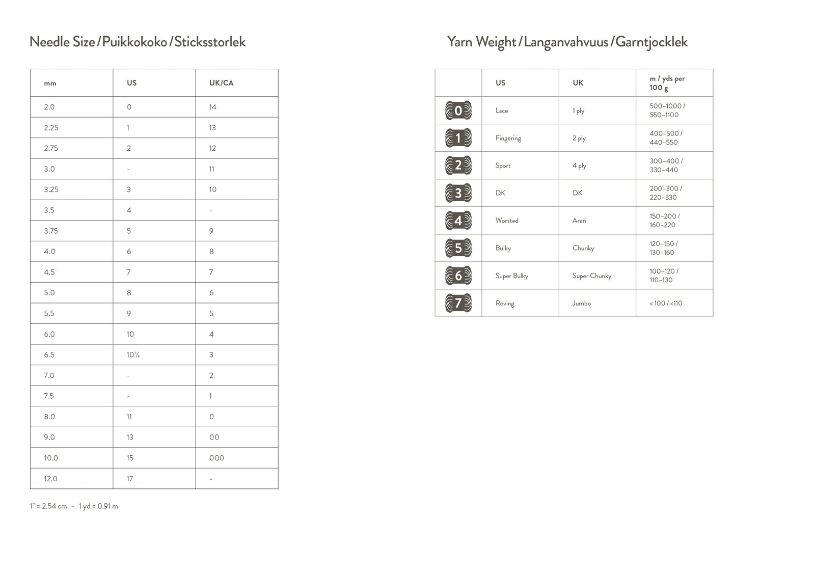 Knitter's Year 2026 Weekly Planner by Laine