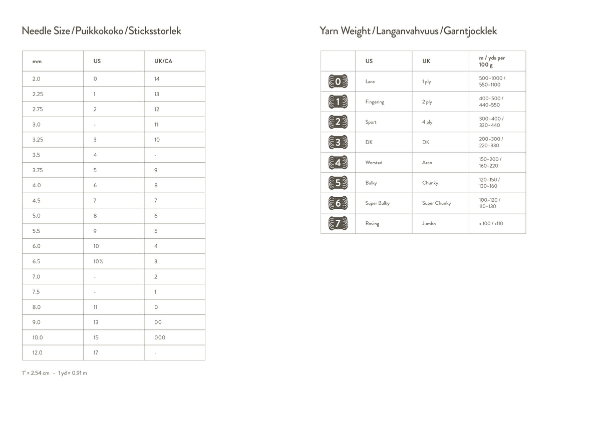 Knitter's Year 2025 by Laine