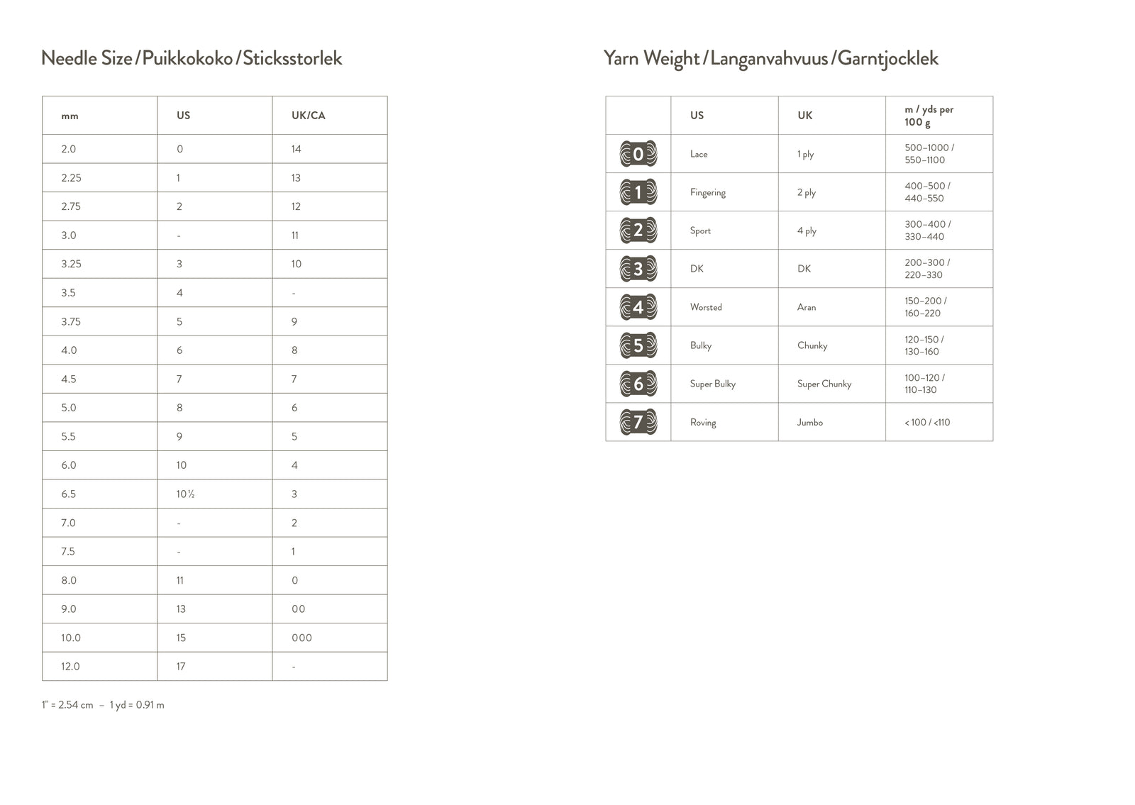 Knitter's Year 2025 by Laine