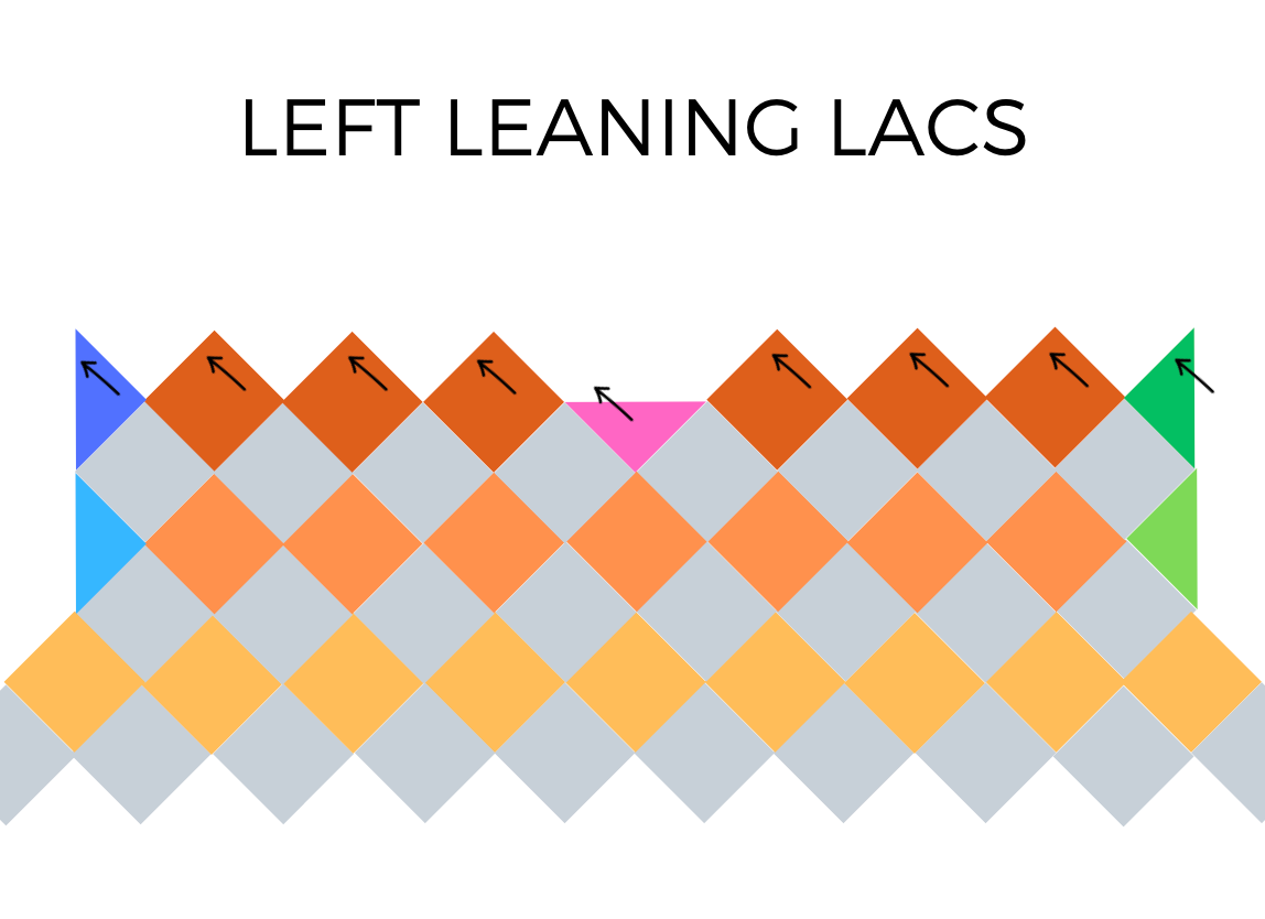 Return of the Lac KAL tribeyarns